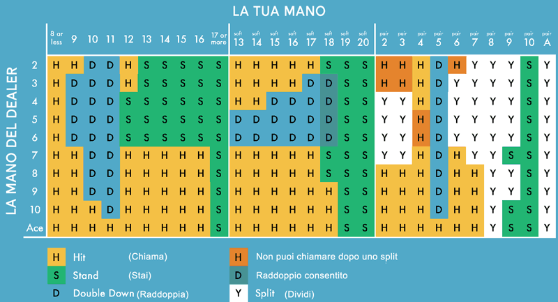 probabilita_blackajck_grafico-4